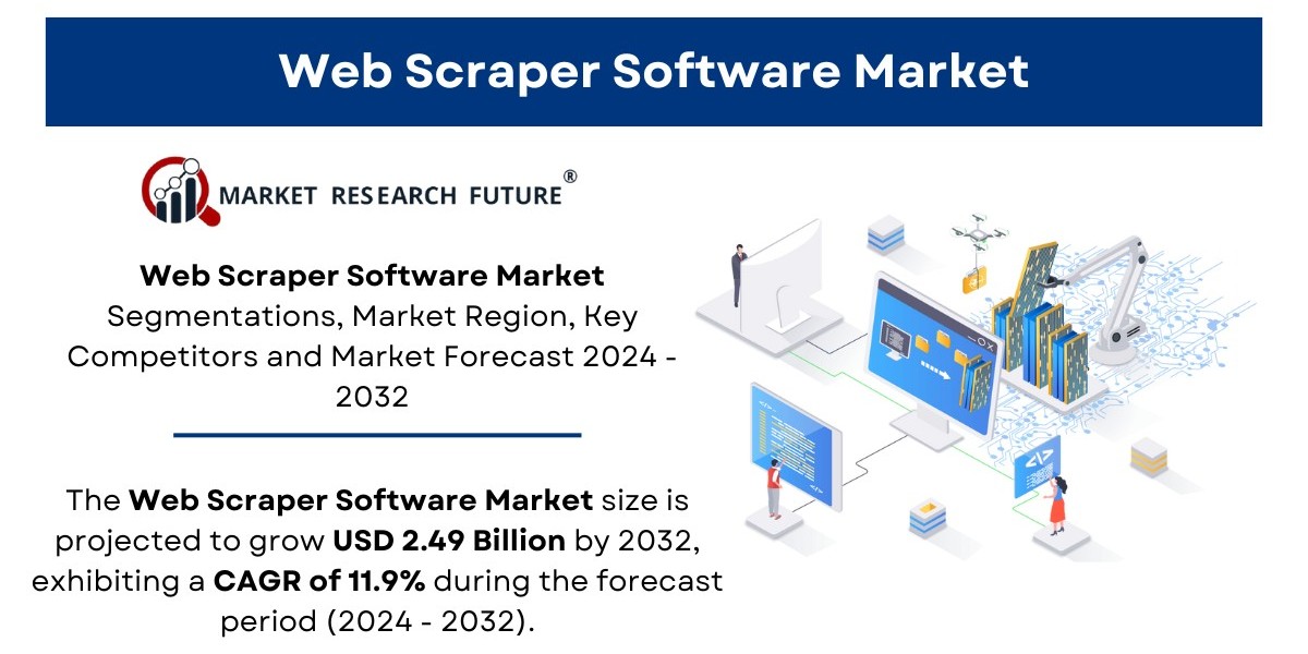 Web Scraper Software Market Share and Growth Analysis [2032]