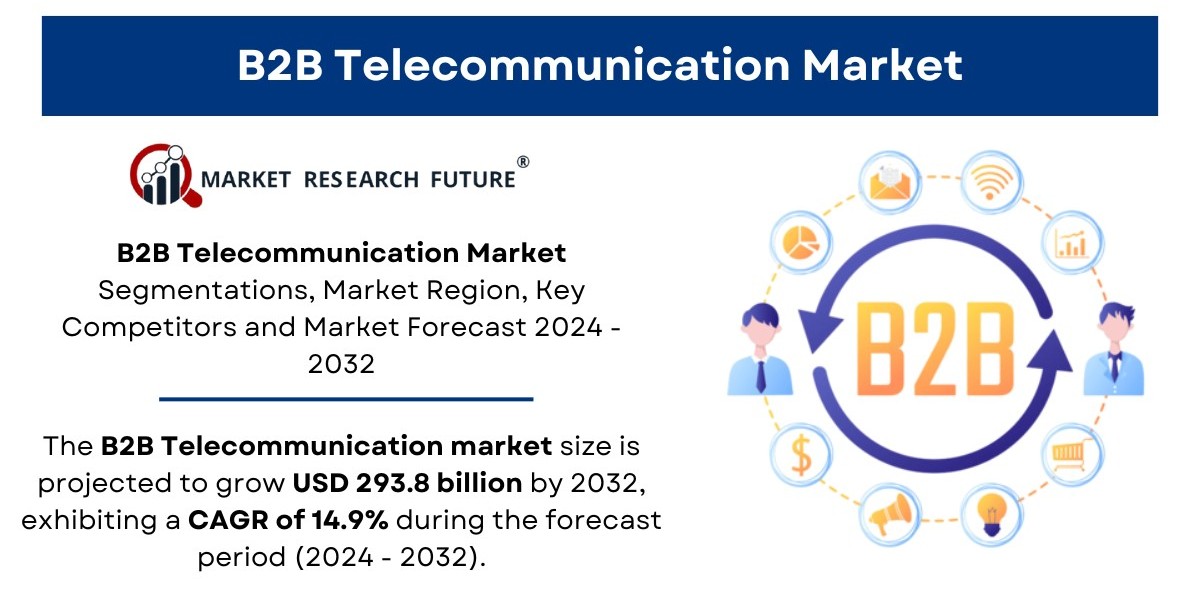 B2B Telecommunication Market Size, Share | Report [2032]