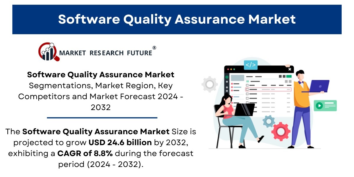 Software Quality Assurance Market Size, Share, Trends | Forecast [2032]