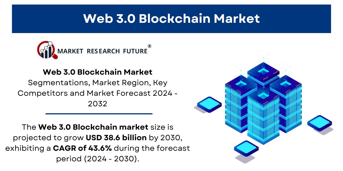 Web 3.0 Blockchain Market Size, Share, Trends | Growth [2032]